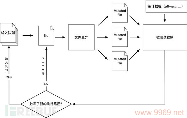 如何高效地挖掘系统漏洞？插图2