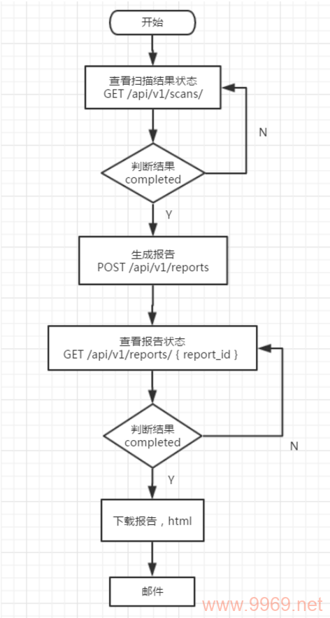 如何有效发现并修复软件中的安全漏洞？插图4