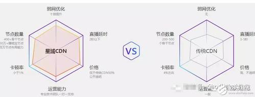 迅雷CDN如何提升网络内容分发效率？插图2