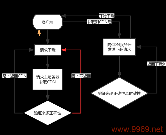 如何高效分配内容分发网络（CDN）资源？插图