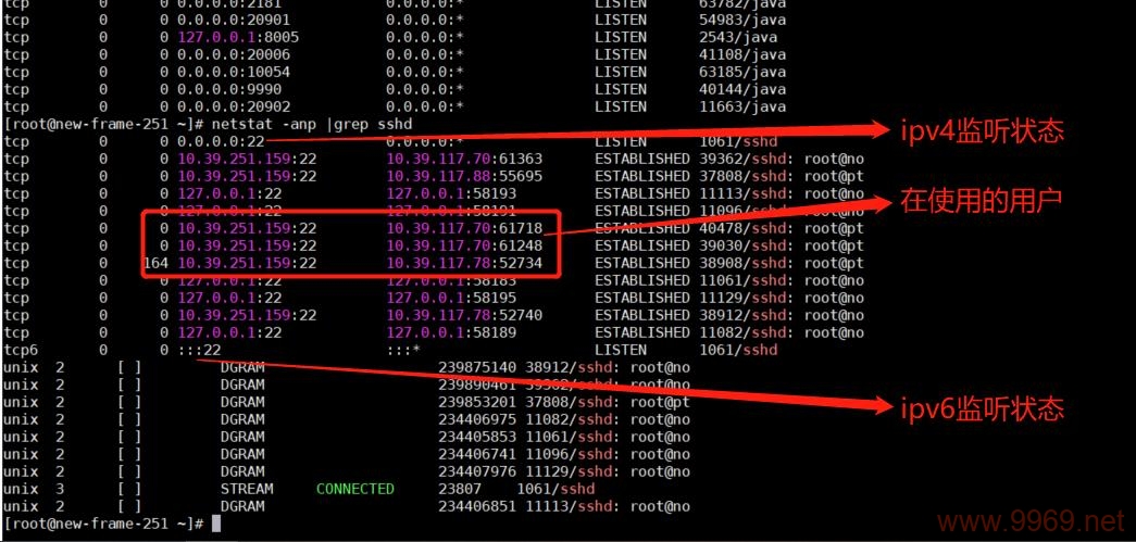 Linux系统究竟能支持多大规模的内存?插图4