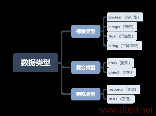 PHP中如何判断变量的类型？插图2