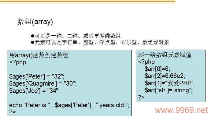 PHP中如何判断变量的类型？插图