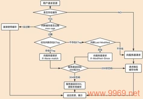 如何有效清理内容分发网络（CDN）中的缓存？插图