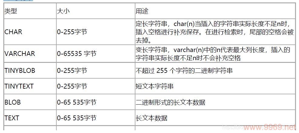 如何正确配置Linux上的MySQL以提高性能？插图4