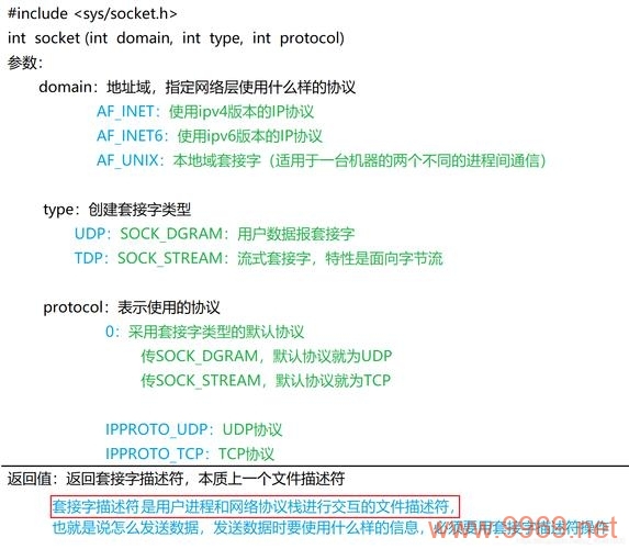 如何在Linux中使用UDP进行Socket编程？插图