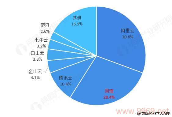 2016年最受欢迎的内容分发网络（CDN）服务有哪些？插图2