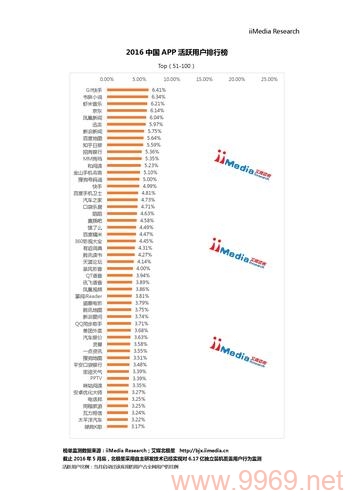 2016年最受欢迎的内容分发网络（CDN）服务有哪些？插图4