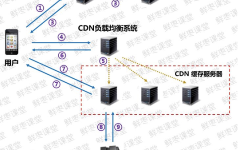 jq的CDN地址是什么？