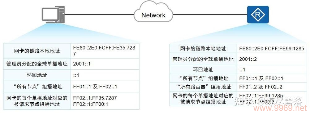 jq的CDN地址是什么？插图4