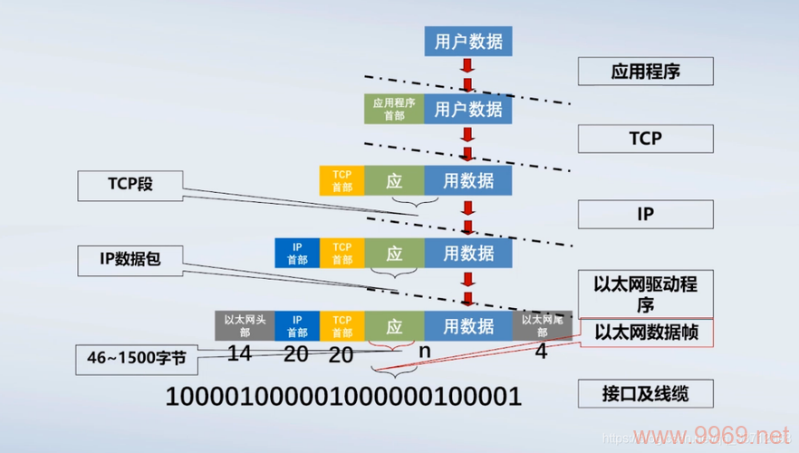 如何通过cdn法提升网络内容分发的效率与安全性？插图4