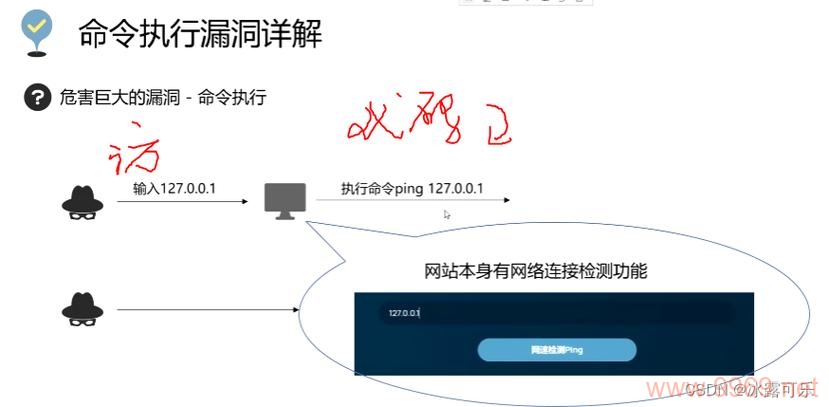 注入漏洞攻击是如何让黑客轻易突破系统防线的？插图4