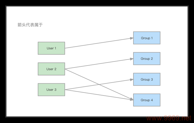 如何从Linux系统中删除用户组？插图2