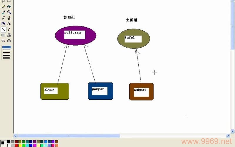 如何从Linux系统中删除用户组？插图4