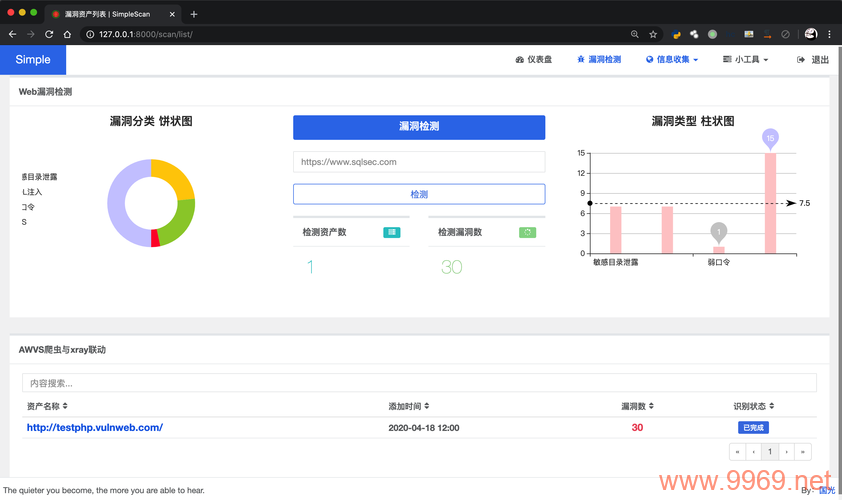 如何识别并修复IP漏洞以避免安全风险？插图