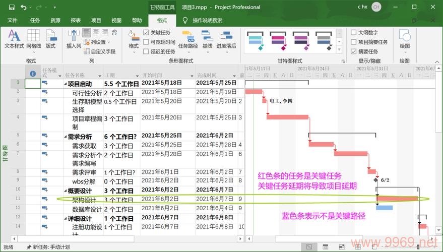 如何高效管理软件项目，探索Project软件的项目管理功能插图2