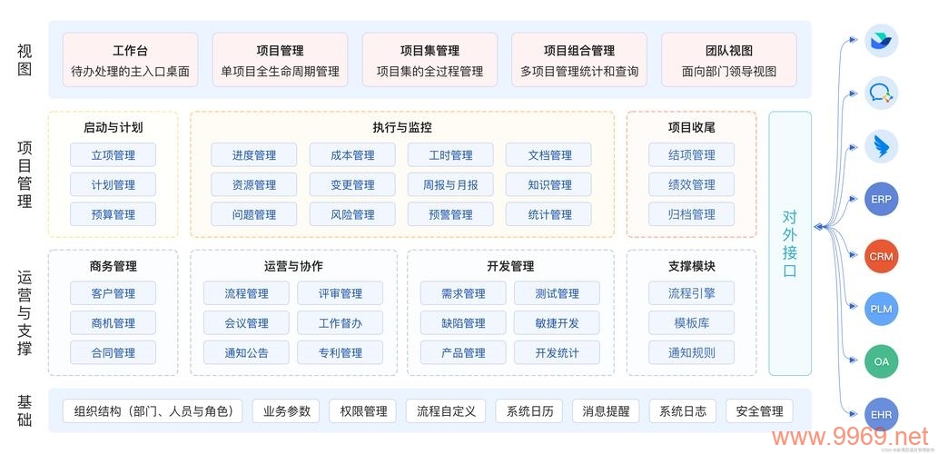 如何高效管理软件项目，探索Project软件的项目管理功能插图