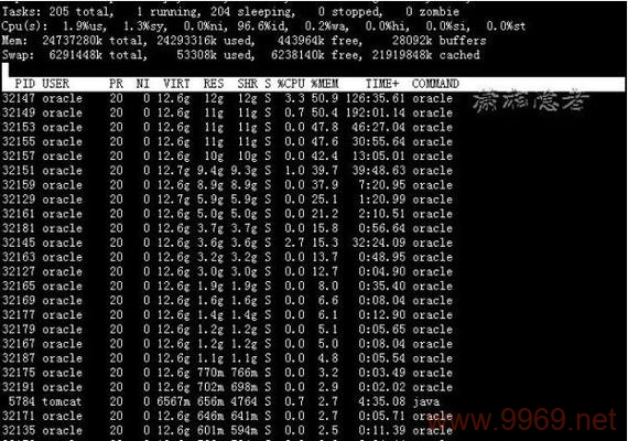 如何查看Linux系统中的内存使用情况？插图2