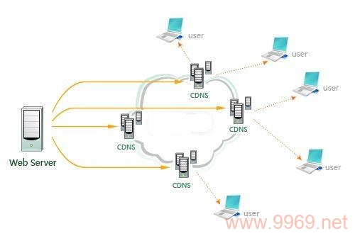 如何确保内容分发网络（CDN）的同步更新？插图4