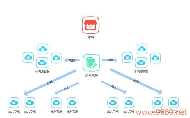 如何高效配置和管理CDN服务以优化网站性能？插图