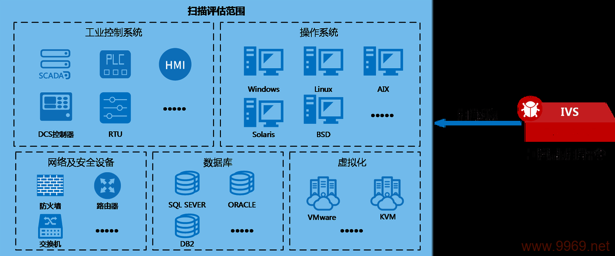 工控系统中的漏洞扫描，我们真的足够安全吗？插图4