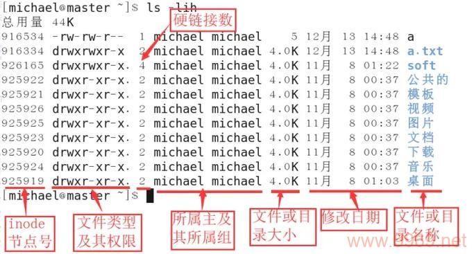 如何快速查询Linux系统中某个目录的总大小？插图4