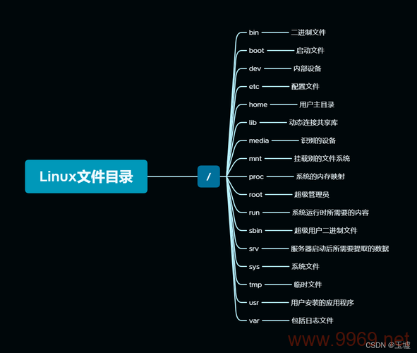 如何快速查询Linux系统中某个目录的总大小？插图2