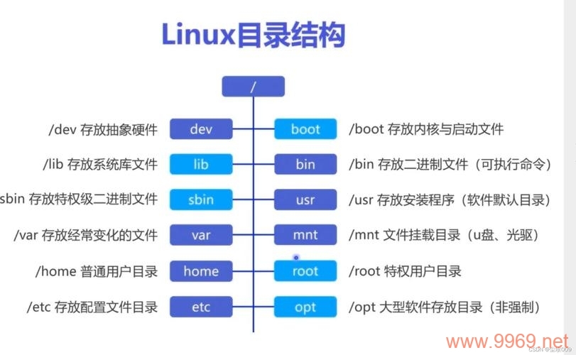 如何快速查询Linux系统中某个目录的总大小？插图