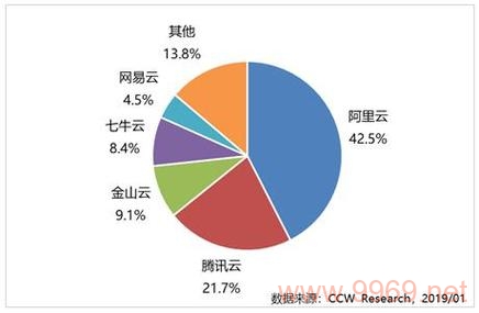 CDN服务究竟提供哪些关键功能？插图4