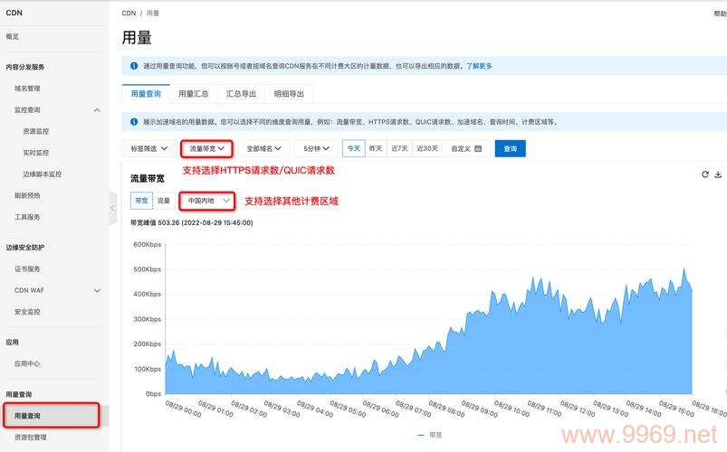 如何快速查找并使用内容分发网络（CDN）服务？插图4