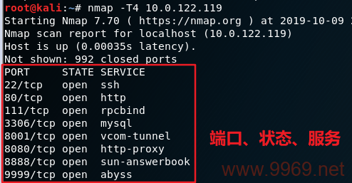 如何使用Nmap在Linux系统中扫描开放端口？插图4