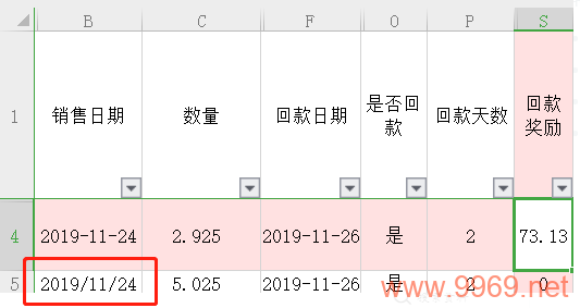 漏洞公式揭示了什么安全隐患？插图