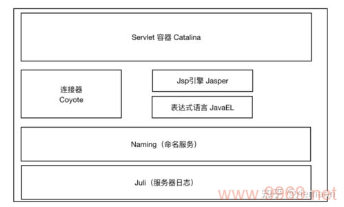 如何实现Linux环境下Tomcat的热部署？插图4