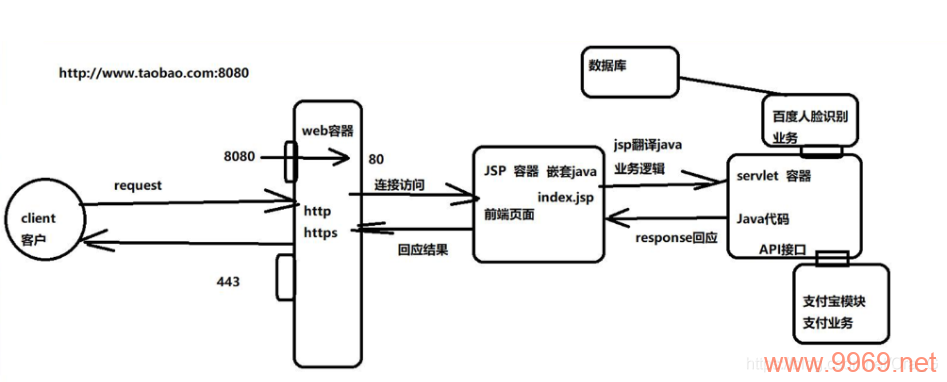 如何实现Linux环境下Tomcat的热部署？插图