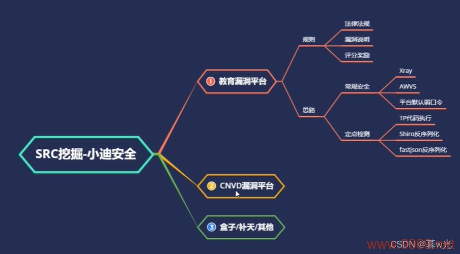 教育平台安全漏洞频发，我们的孩子在线学习还安全吗？插图