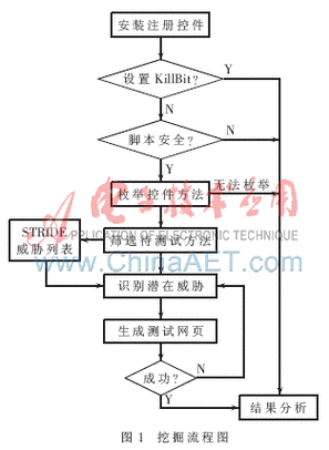 如何检查漏洞，建议，我们应该如何有效地识别和修复软件中的安全漏洞？插图