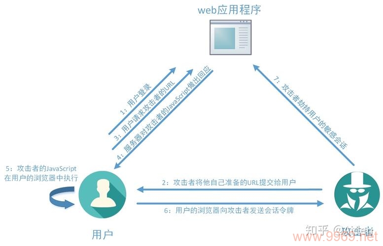 如何有效应对和解决XSS漏洞以提升网络安全性？插图2