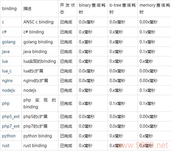 如何利用Python获取Nacos服务发现引擎中域名对应的IP地址？插图2