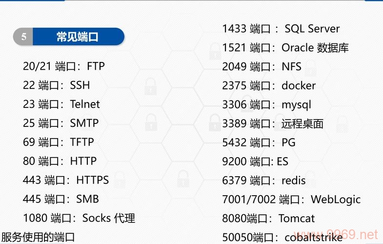 Linux系统支持的端口数量是多少？插图2