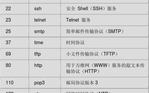 Linux系统支持的端口数量是多少？