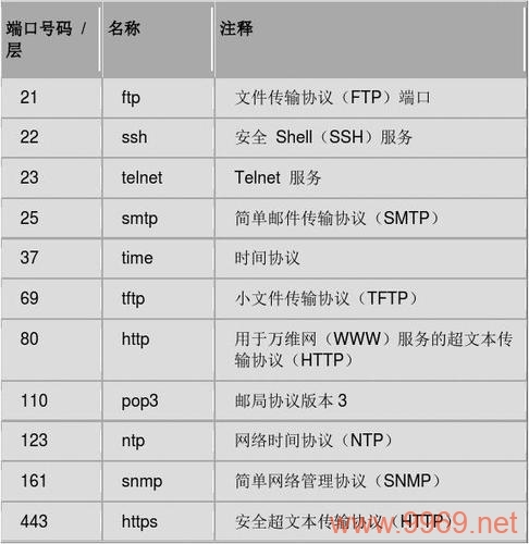 Linux系统支持的端口数量是多少？插图