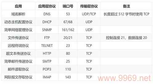 Linux系统支持的端口数量是多少？插图4