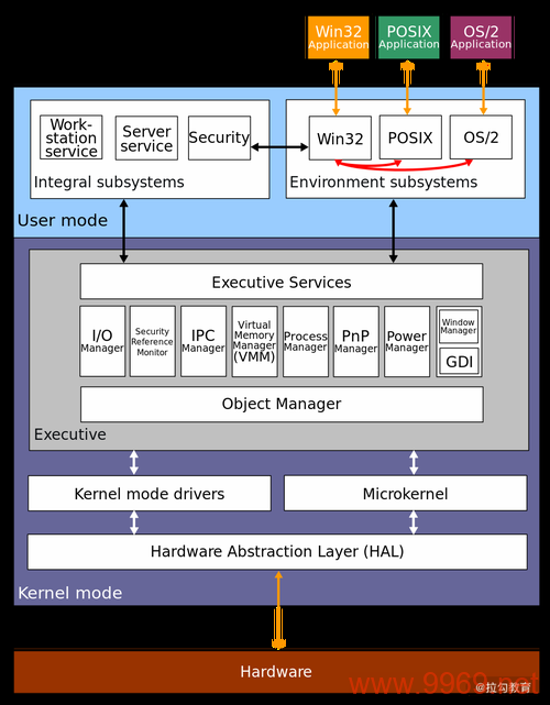 如何查看Linux系统中的串口驱动信息？插图