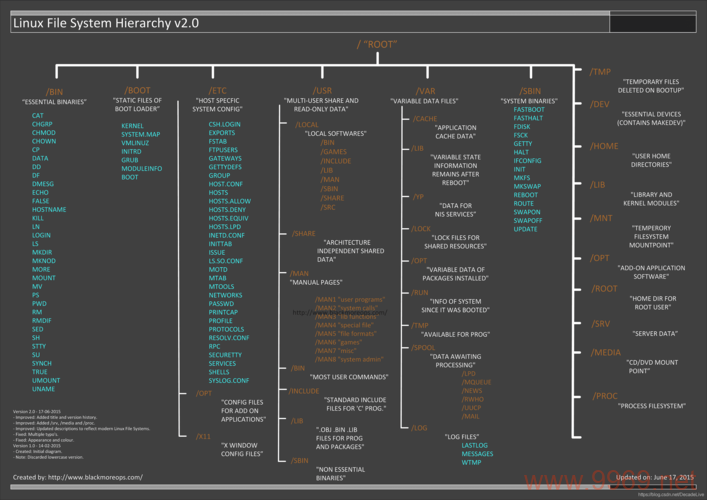 如何查看当前Linux系统的内核版本？插图4