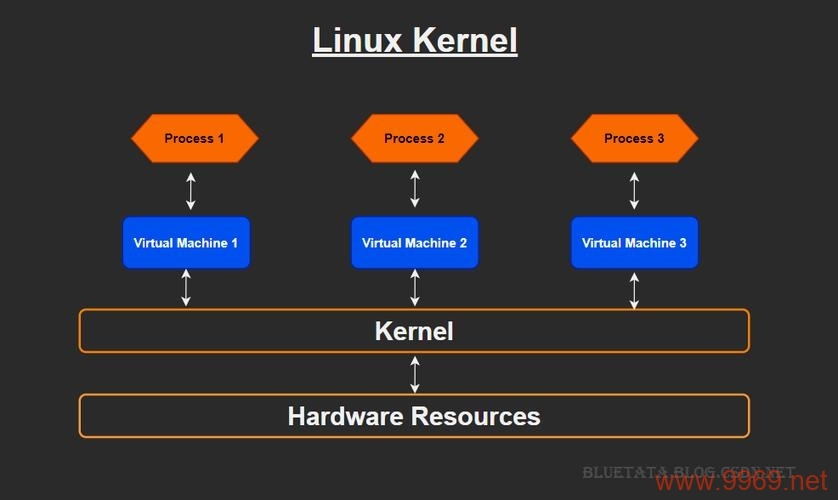 如何查看当前Linux系统的内核版本？插图