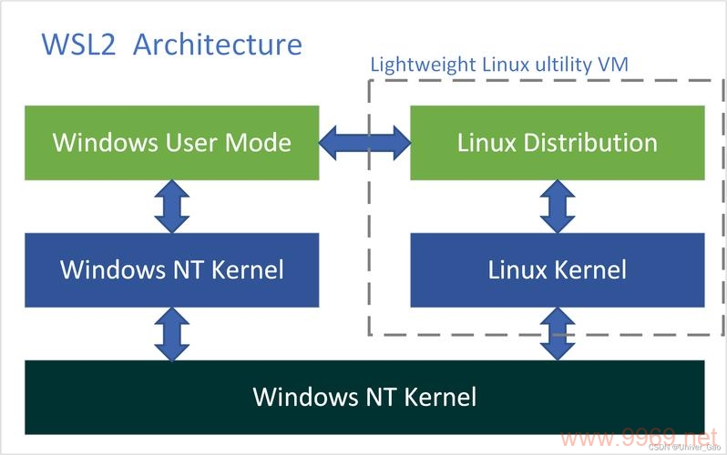 Windows 开发者如何掌握 Linux C 编程技能？插图2