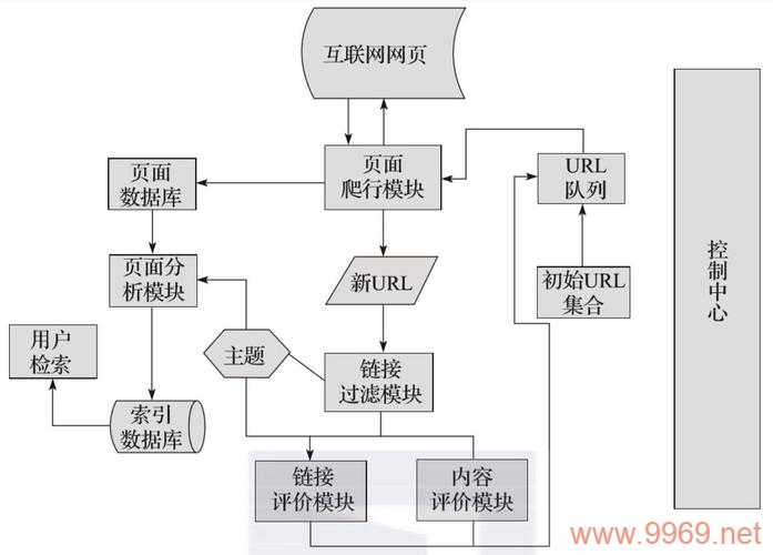 如何有效利用CDN进行爬虫抓取数据？插图