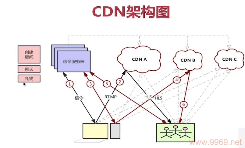 如何搭建自己的CDN服务？插图4