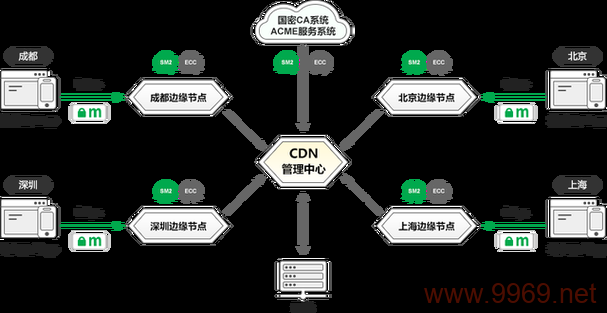 CDN网络分发节点如何优化内容传输速度？插图2