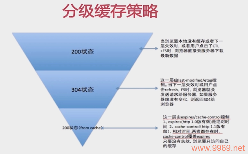 如何通过内容分发网络（CDN）提升网页性能？插图